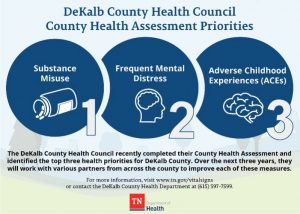 Council Uses Assessment Process to Identify DeKalb’s Top Health Priorities