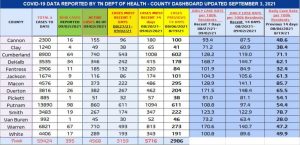 Updated COVID Numbers