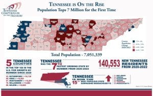 DeKalb County Experiences 4.6% Growth in Population Since 2020 Census