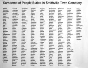 Surnames of people buried in Smithville Town Cemetery