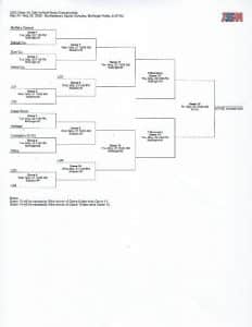 TSSAA Class 3A Softball Tournament Bracket