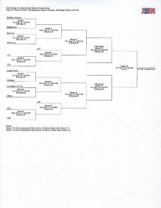 TSSAA Class 3A Softball Tournament Bracket